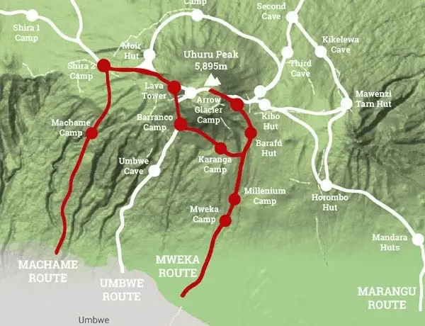 Machame
